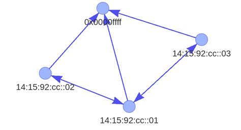 Résultat d’images pour Pyvis NetworkX Graph GitHub