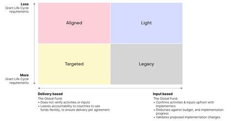 Image result for One Management Modeling Portfolio