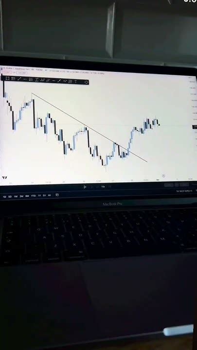 Image result for Tarding Patterns