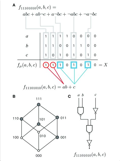 Toradh íomhá ar Boolean-valued Function
