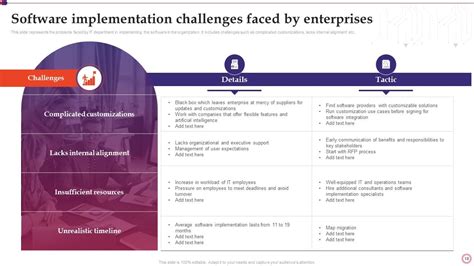 Afbeeldingsresultaten voor Software Project Slides