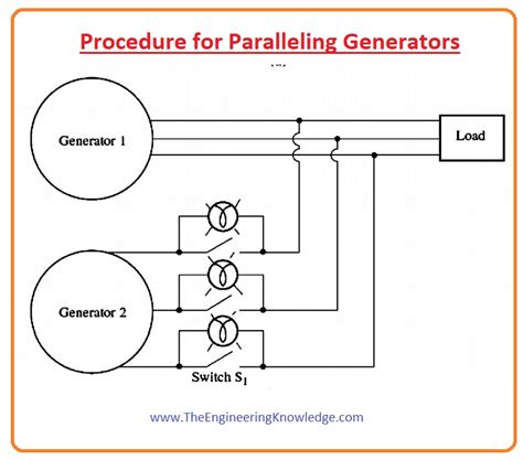Multiple Generators in Parallel に対する画像結果