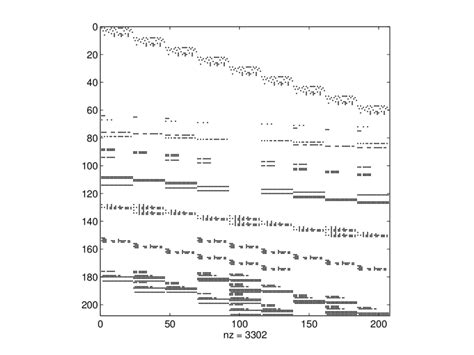 Toradh íomhá ar 3X3 Non-Zero Matrix