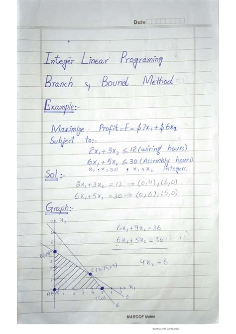 Integer Linear Programming Problem Using Branch and Bound に対する画像結果