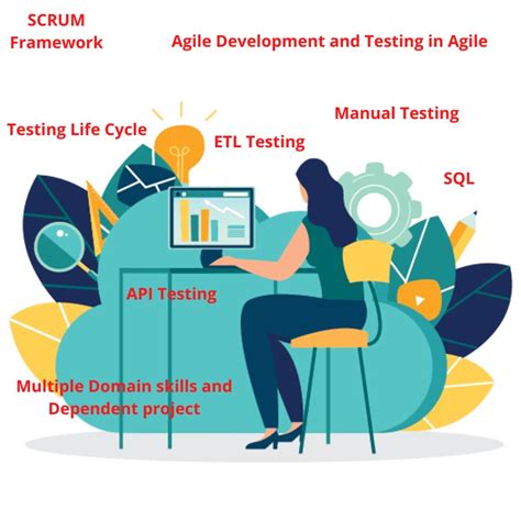 Image result for Full-Stack Testing Course