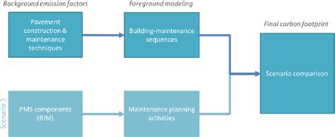 Image result for Method of Computation