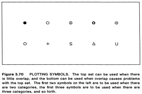 Image result for MATLAB Plot Symbols