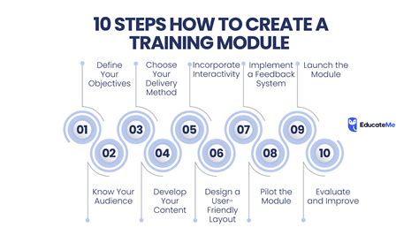 Toradh íomhá ar What Does Single Memory Module Look Like