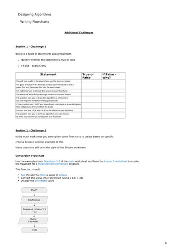 Image result for Flow Chart GCSE Computer Science OCR