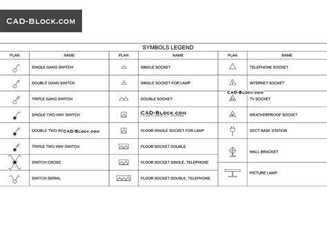 Afbeeldingsresultaten voor Electrical Panel AutoCAD Block