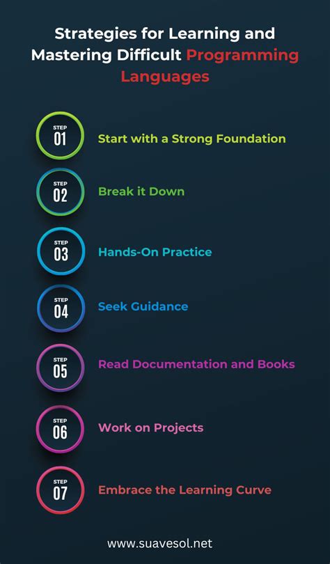 Image result for Programming Language Difficulty Tier List