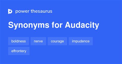 Image result for Audacity Antonym