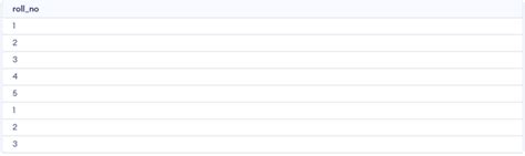 Image result for GeeksforGeeks SQL Union Example