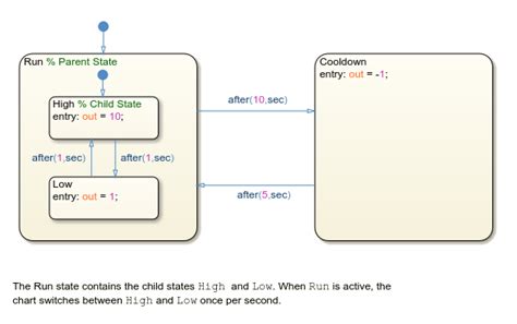 Toradh íomhá ar How to Open Stateflow in MATLAB
