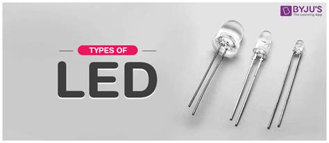 Image result for Types of LEDs