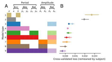 Nested Model Comparison に対する画像結果