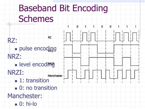 Diagram Bit Encoding に対する画像結果