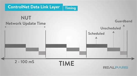 Afbeeldingsresultaten voor ControlNet Devices