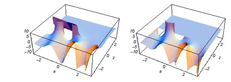 Image result for Gamma Function Complex Place