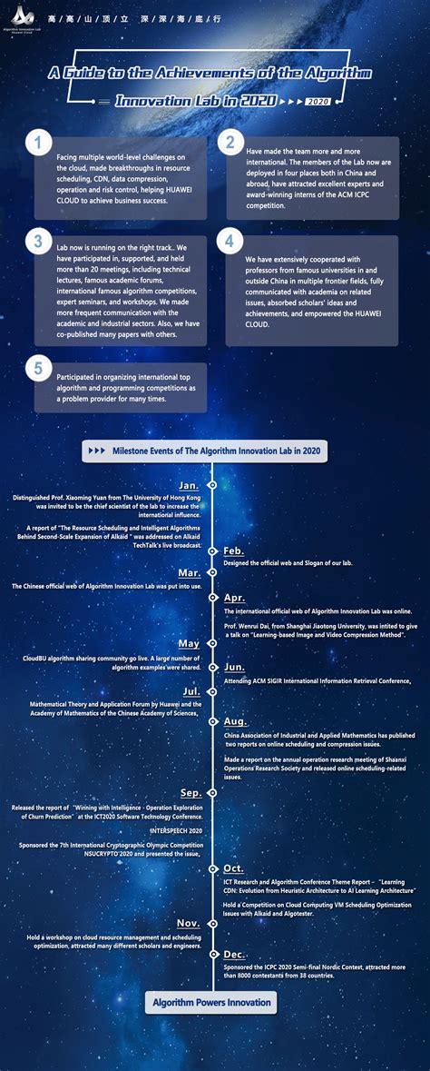 Image result for Algorithm Innovation