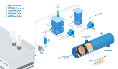 Membran Process Equipment に対する画像結果