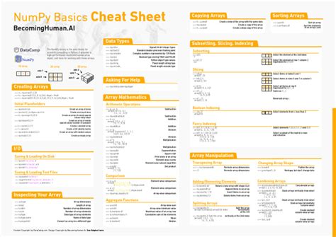 תוצאת תמונה עבור Numpy Array Cheat Sheet