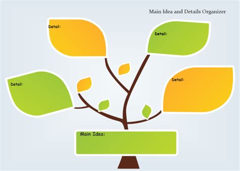 Afbeeldingsresultaten voor Idea Tree Chart