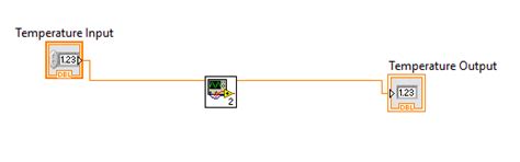 Image result for LabVIEW subVI Reference