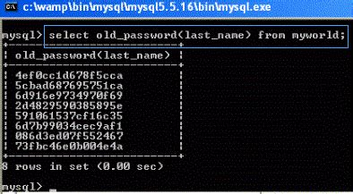 Image result for Encrypted Password in MySQL