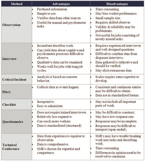 Image result for Task Statement Job Analysis Example