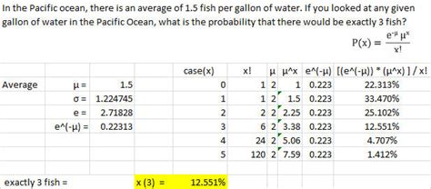 Image result for Addition of Poisson Distribution