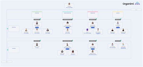 Image result for Program Maagement Chart