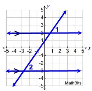 Image result for Rigid Line Graph