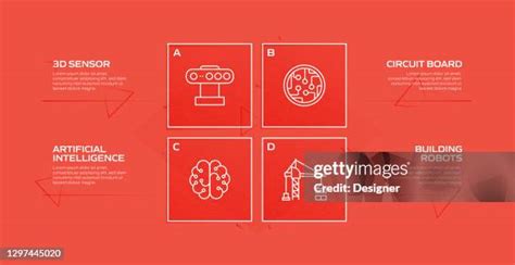 Image result for Robotics Process Flow Chart