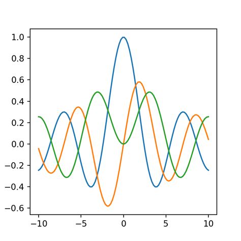 Image result for Matplotlib Text in Patch