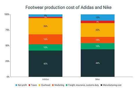 Afbeeldingsresultaten voor Adidas Line Graph