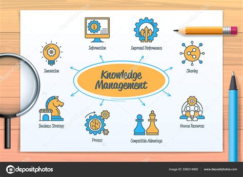 Image result for Knowledge Management System Half Circle