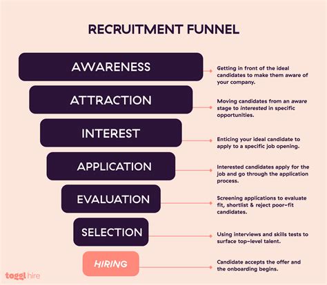 Image result for Structured Interview Approach