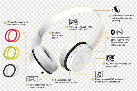 نتيجة الصورة لـ Headphone Parts Diagram
