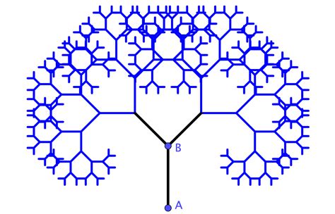 Image result for Fractal Tree Algorithm