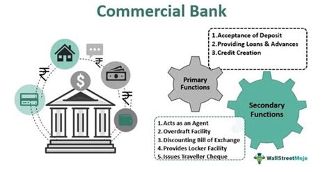 General Utility Function of Commercial Bank に対する画像結果