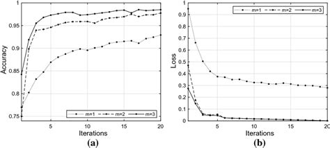 Cost Function Formula for Multi Class Classification に対する画像結果