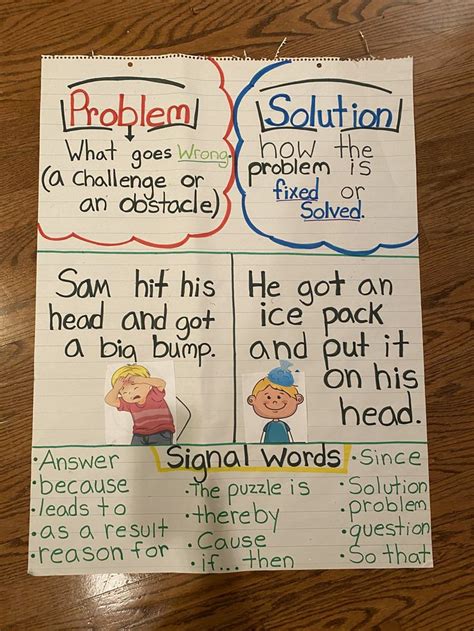 Plot Problem Solution Anchor Chart માટે ઇમેજ પરિણામ