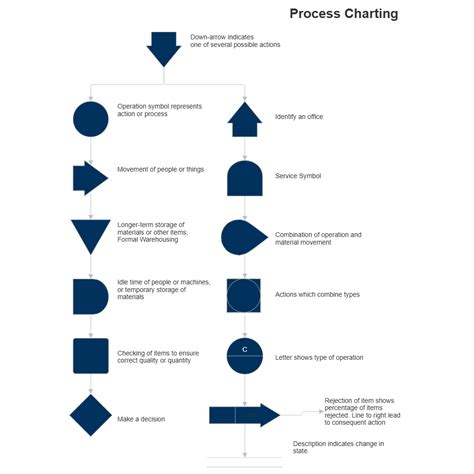 Process Chart Description に対する画像結果
