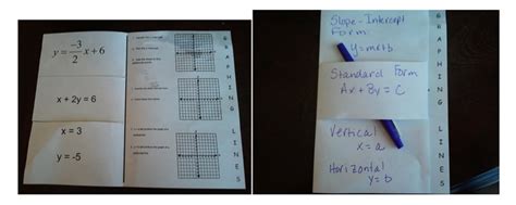Image result for Graphing Linear Equations Foldable