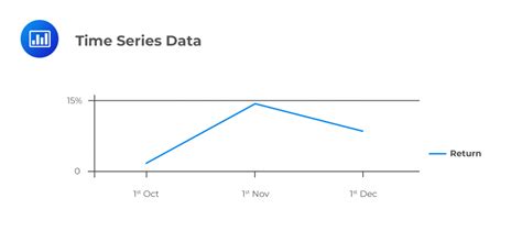 Afbeeldingsresultaten voor Panel Data vs Cross-Sectional Data