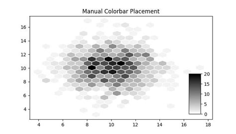 Image result for Color Bar Matplotlib Plasma