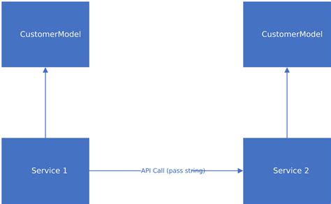 Image result for Sample jsonString