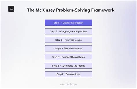 Image result for Problem Analysis Framework