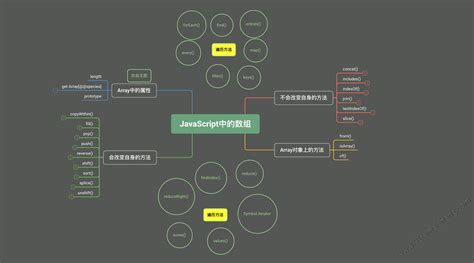 2D Array Definitions JavaScript に対する画像結果